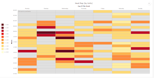 Image of SellerLegend Amazon Sales Heat Map