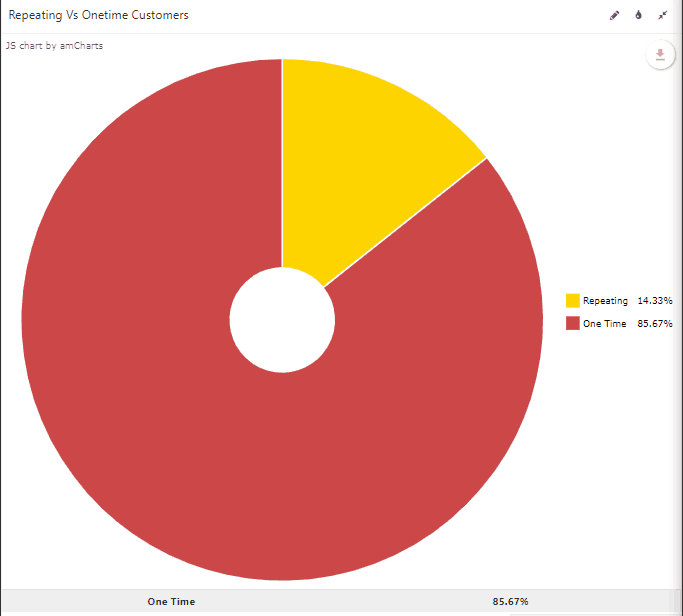 SellerLegend repeat vs one-time customers on Amazon widget