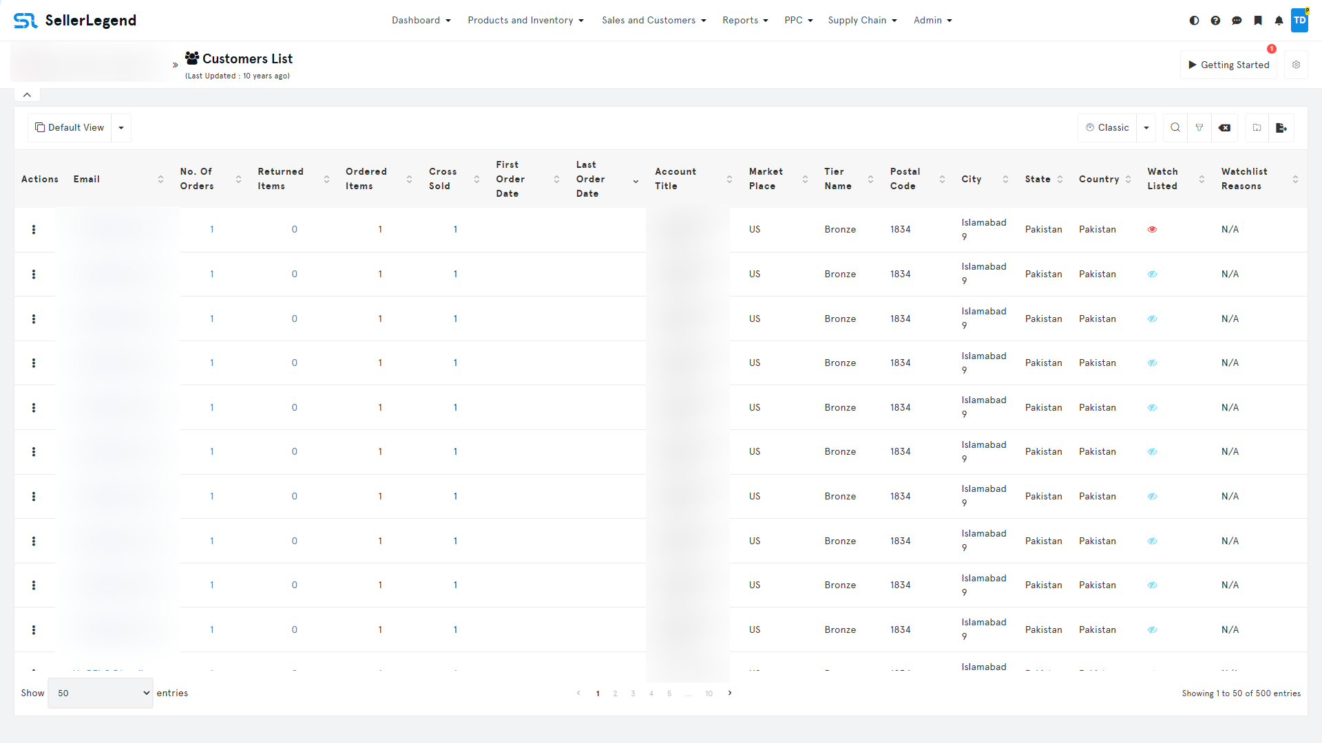 Customer Analytics