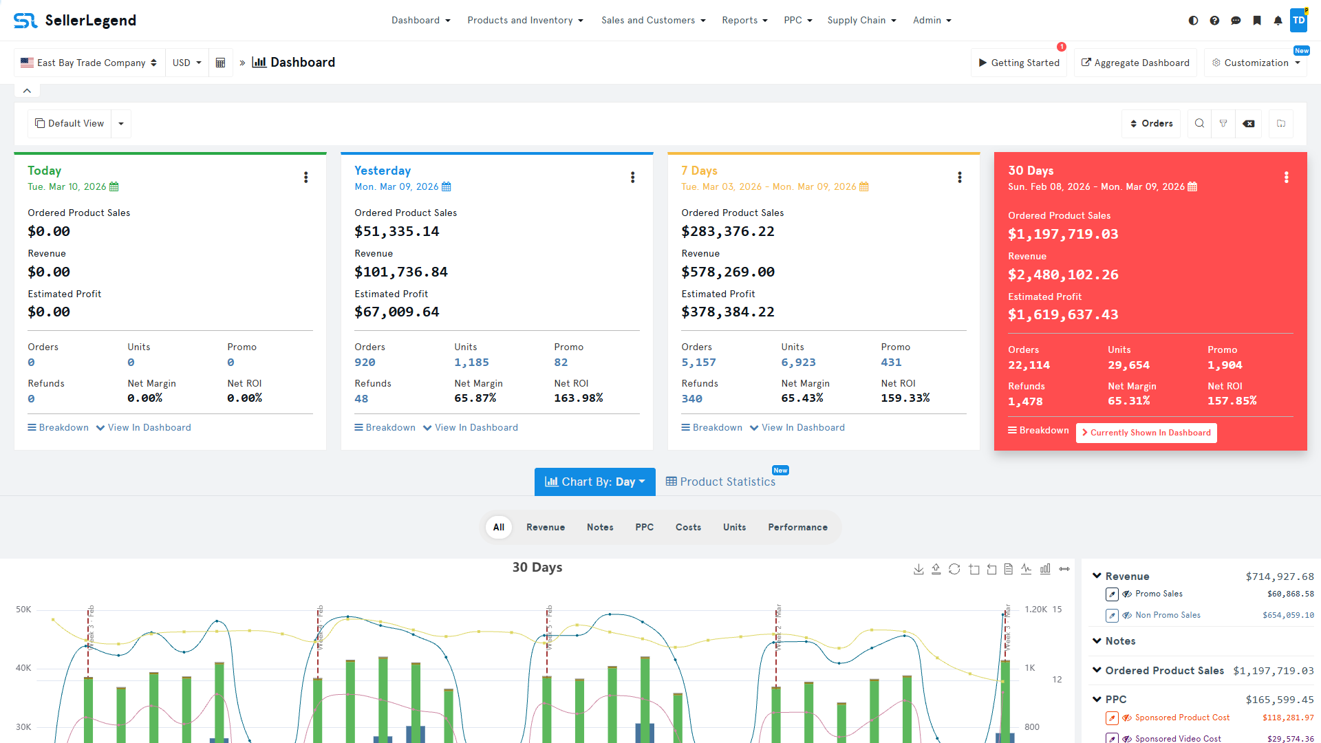 Analytics Dashboard