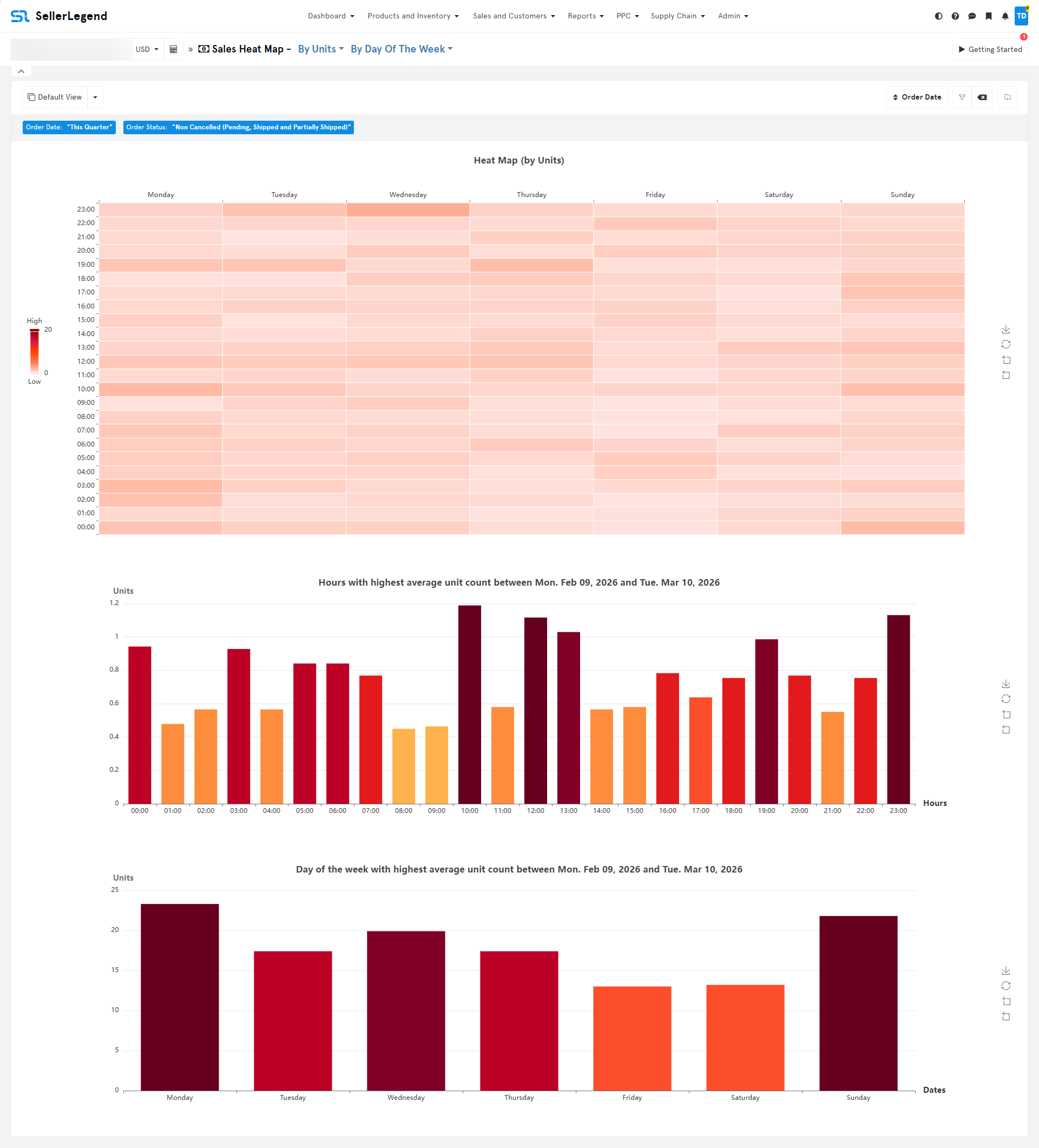 Amazon Sales Heat Maps | Peak Hour & Day Analysis | SellerLegend