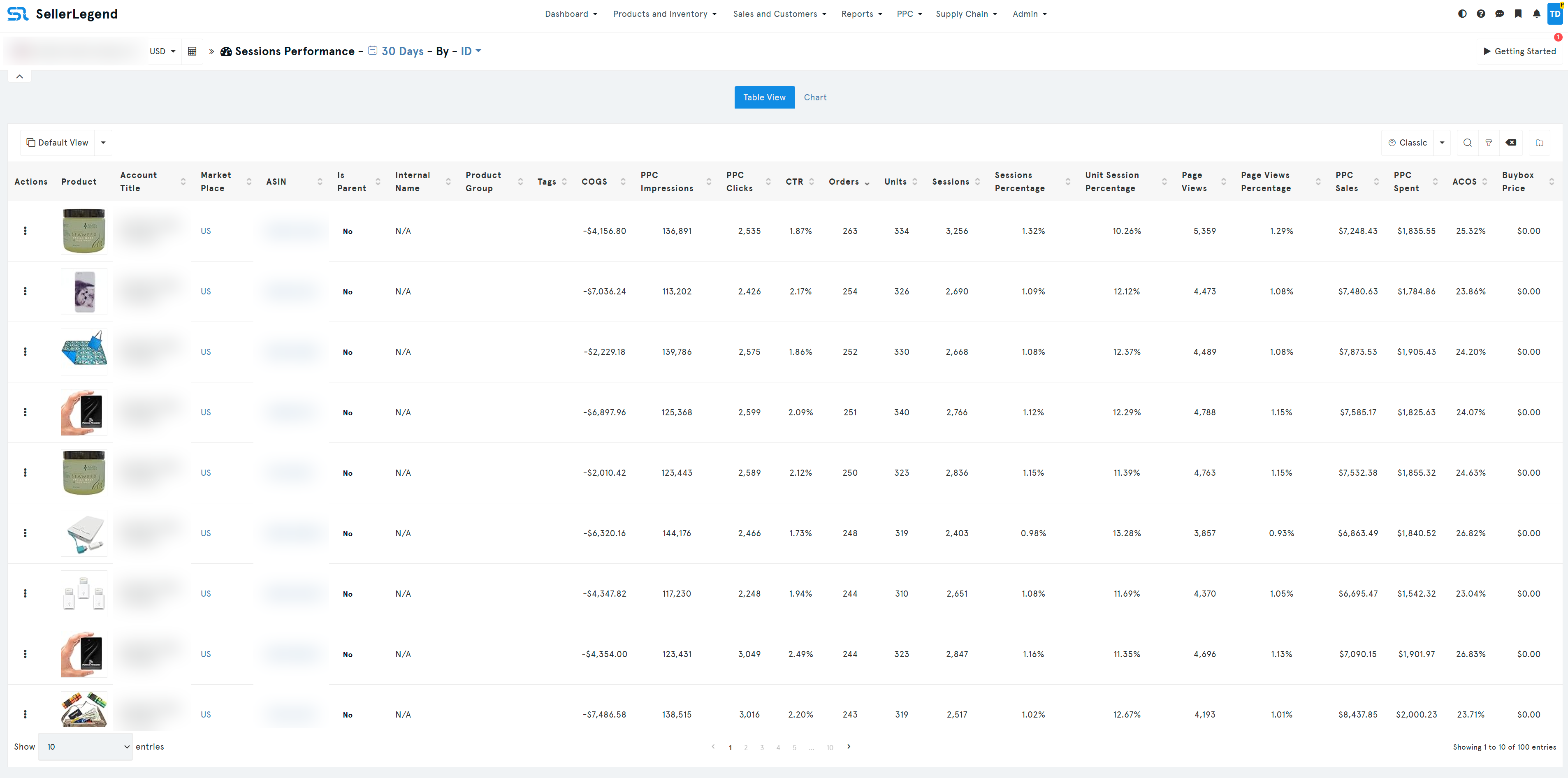 Amazon Sessions & Page Views Analytics | Traffic Insights | SellerLegend