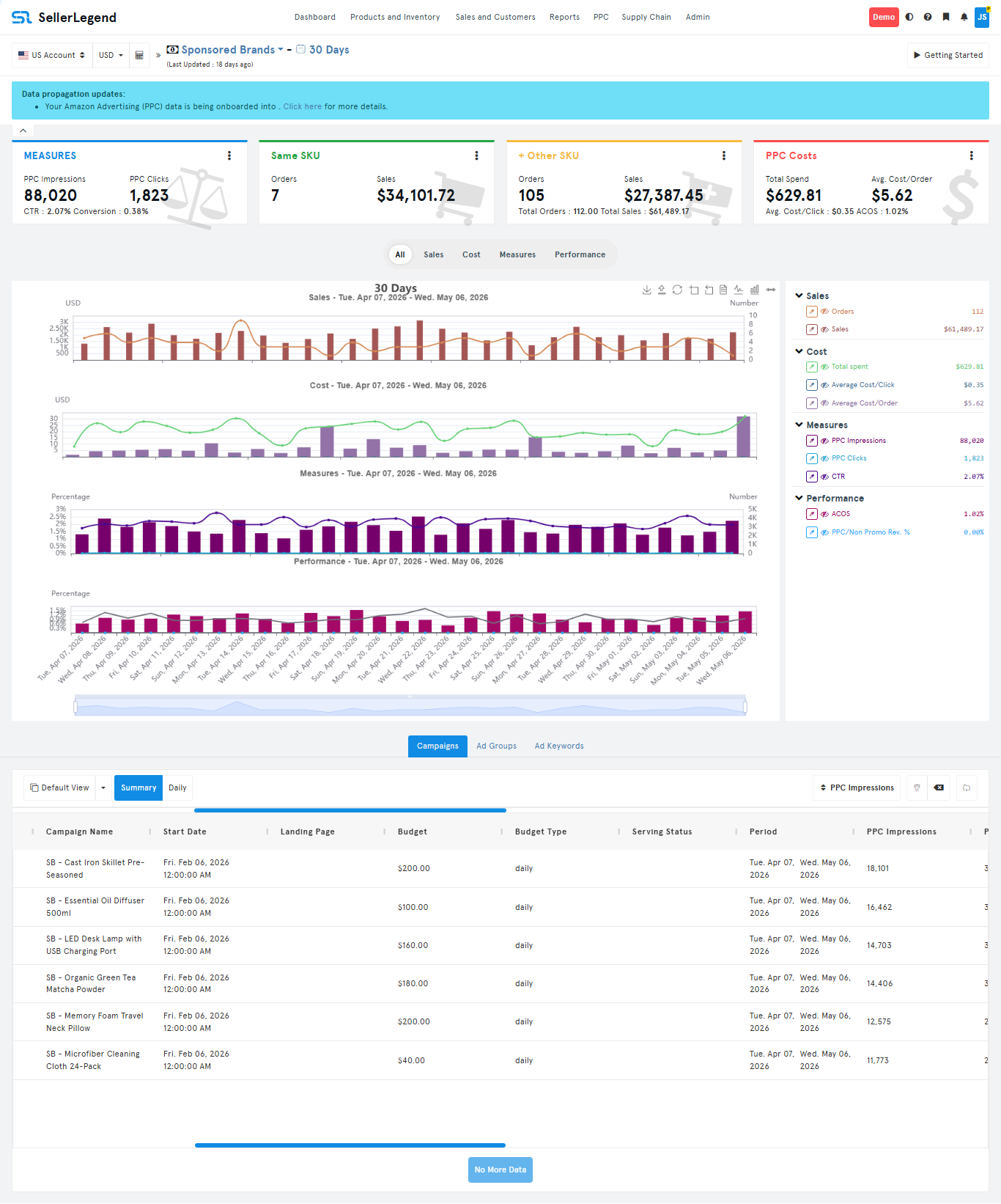 Sponsored Brands Analytics