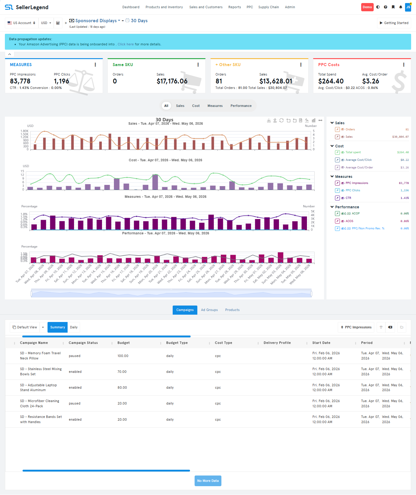 Sponsored Display Analytics